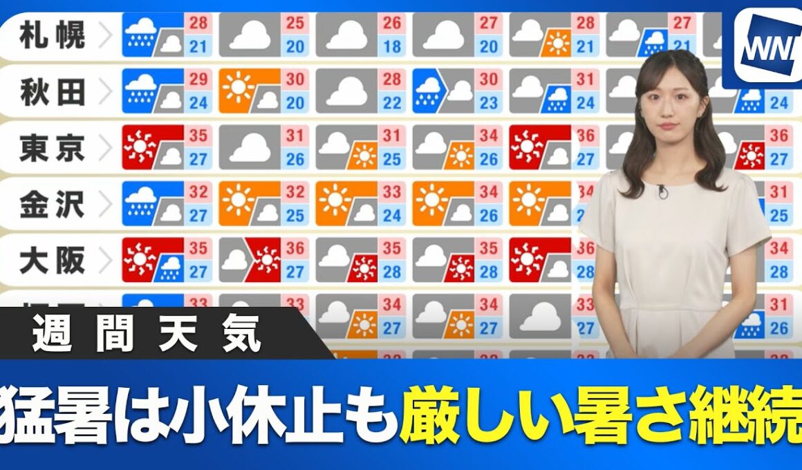 【週間天気】週後半に猛暑は小休止も厳しい暑さ継続　天気急変に注意