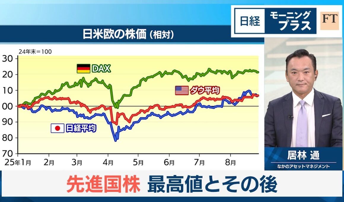 先進国株　最高値とその後【日経モープラFT】