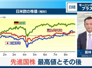 先進国株　最高値とその後【日経モープラFT】