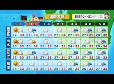 【動画・かごしまの天気8/29】29日も暑い一日　週末は変わりやすい天気に　＜季節の情報＞ 鹿児島市清水町　南方神社『風鎮祭』 (25/08/29 18:38)