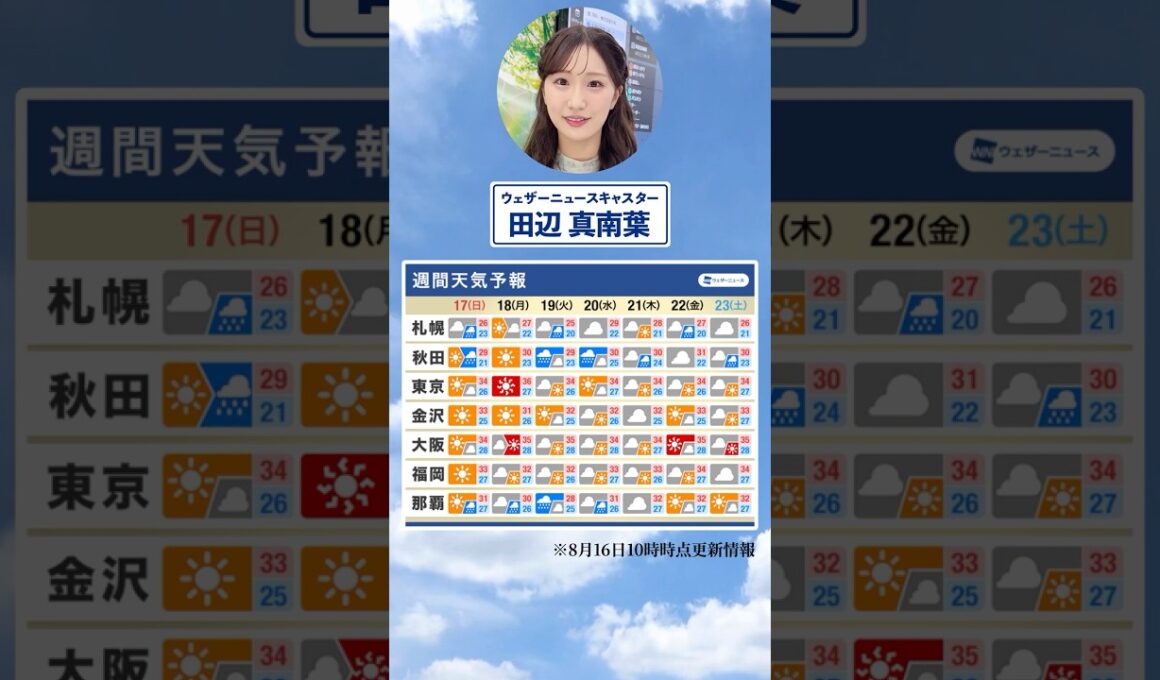 【週間天気】今週の天気は？#通勤タイパ #今週の天気