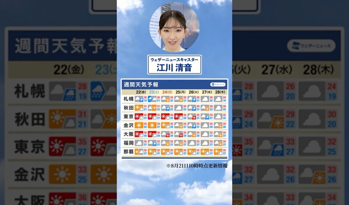 【週間天気】今週の天気は？#通勤タイパ #今週の天気