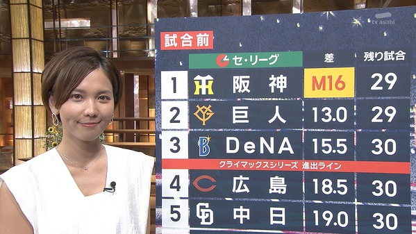 【画像】今日のヒロド歩美さん　8.26