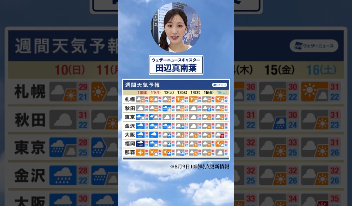 【週間天気】今週の天気は？#通勤タイパ #今週の天気