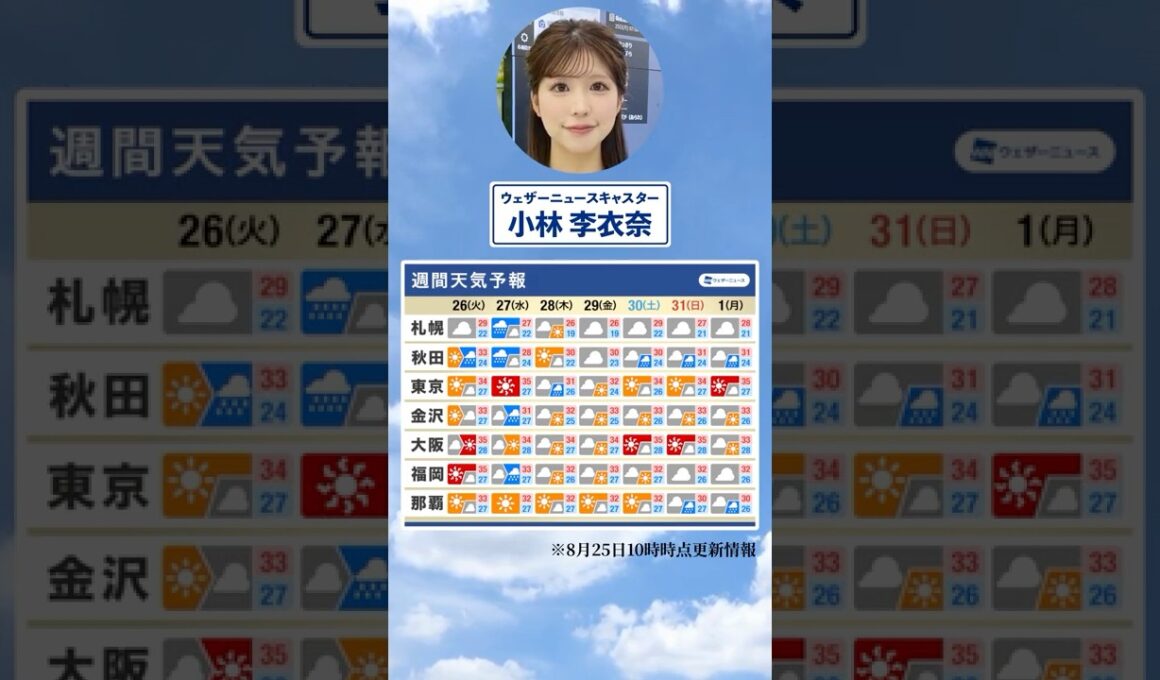 【週間天気】今週の天気は？#通勤タイパ #今週の天気