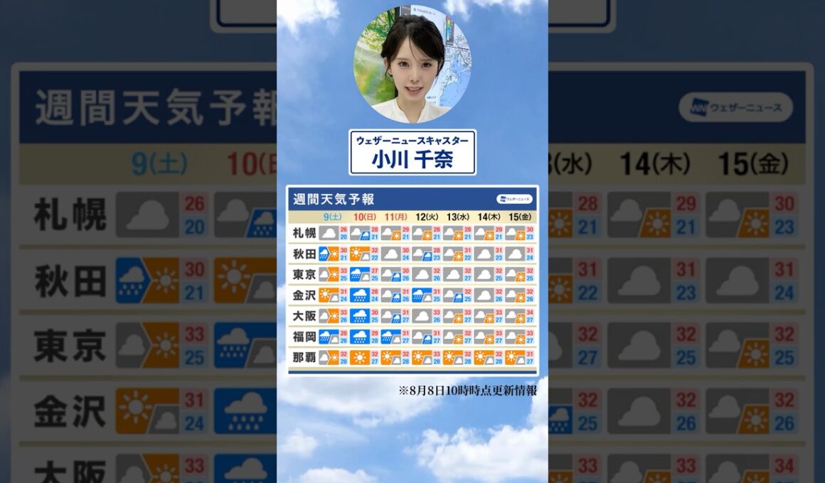 【週間天気】今週の天気は？#通勤タイパ #今週の天気