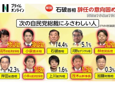 “ポスト石破”ポイントは「国民人気」「党の路線」「野党との関係」小泉氏と高市氏は“有力候補”…林氏、茂木氏も出馬検討か