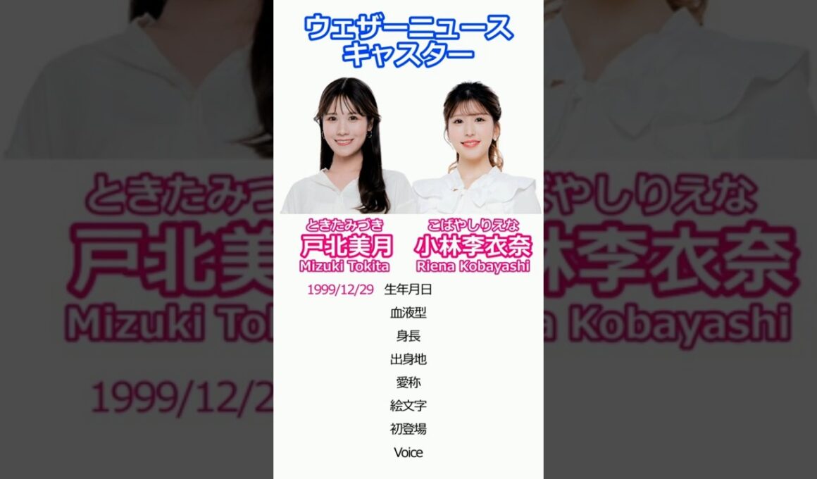【戸北美月・小林李衣奈】初心者必見！ウェザーニュースキャスター紹介！美人すぎるお天気キャスターみーちゃんとりーちゃん【ウェザーニュースLiVE切り抜き】 #かわいい