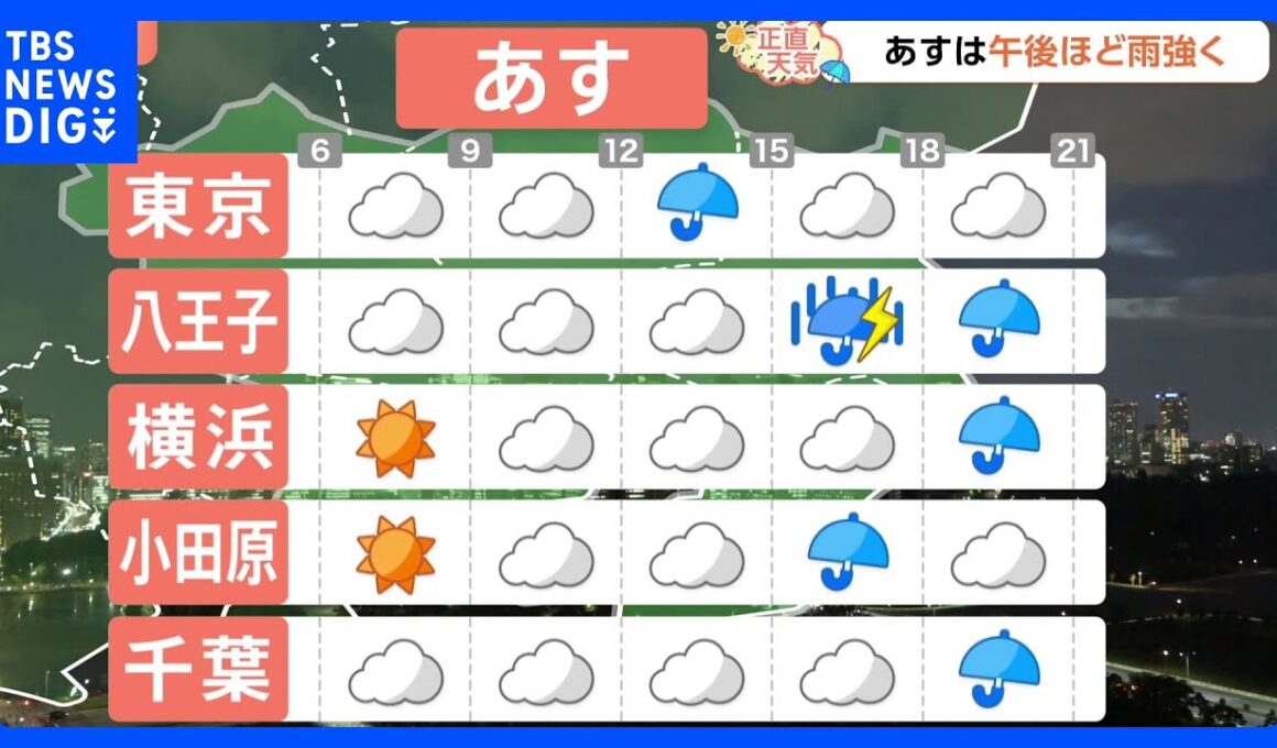 【9月11日 関東の天気】午後ほど雨強く｜TBS NEWS DIG