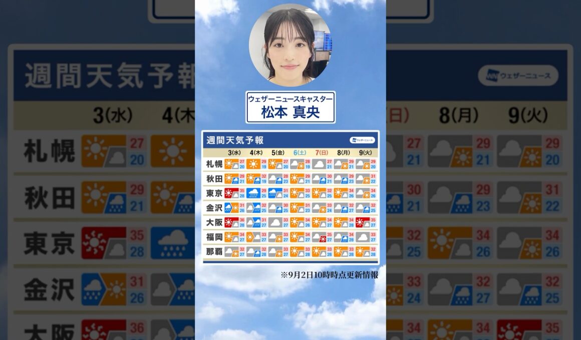 【週間天気】今週の天気は？#通勤タイパ #今週の天気