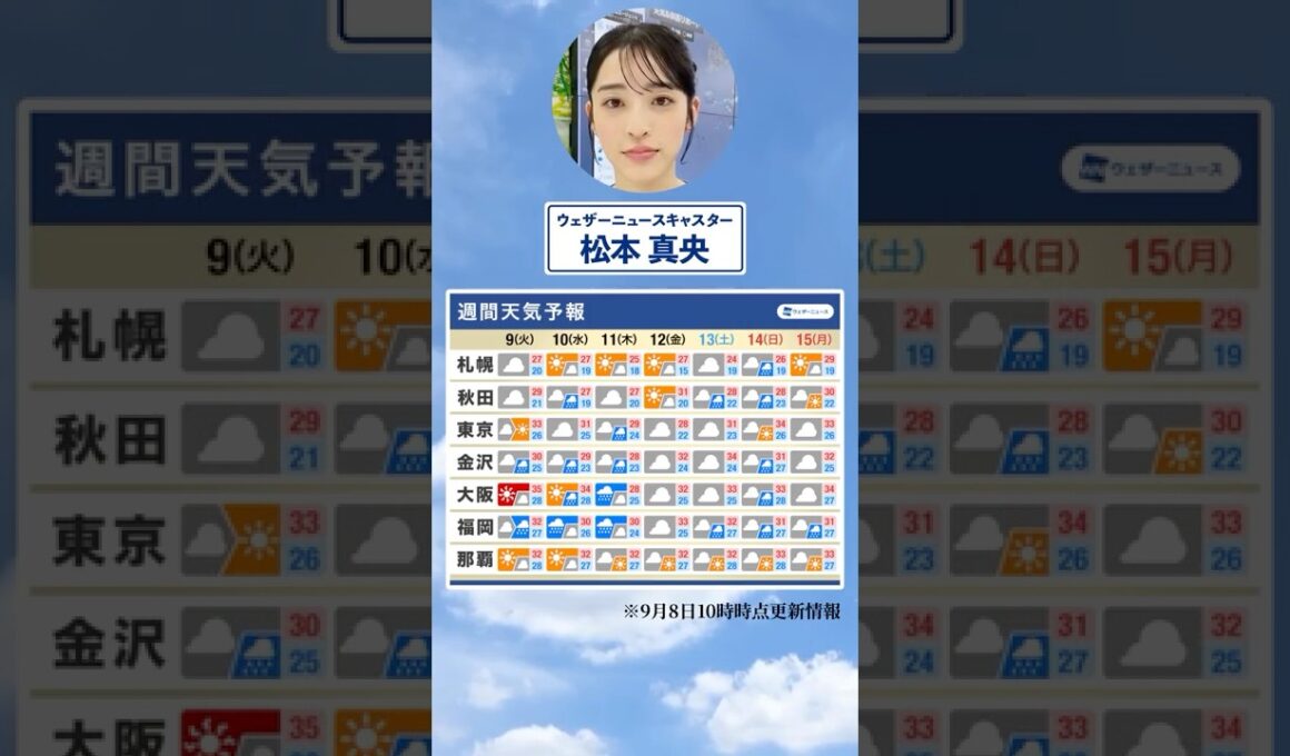 【週間天気】今週の天気は？#通勤タイパ #今週の天気