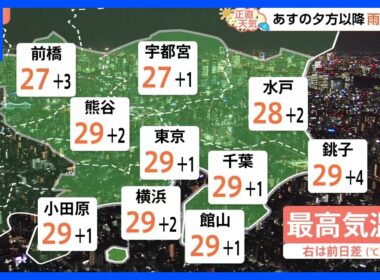 【9月25日 関東の天気】夕方以降 雨の所も｜TBS NEWS DIG