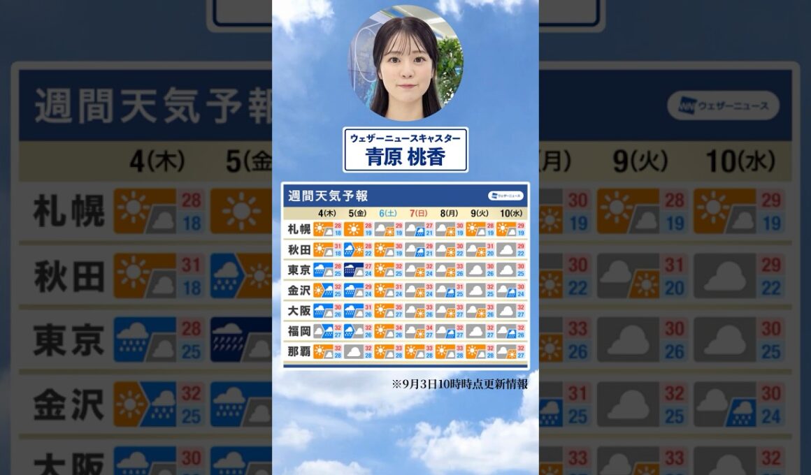 【週間天気】今週の天気は？#通勤タイパ #今週の天気