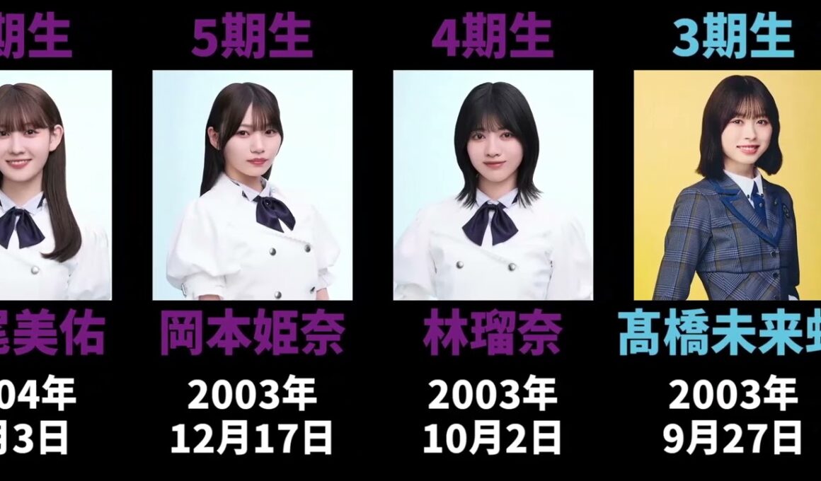 坂道メンバー+αを年齢順に並べてみた【2025年9月現在】