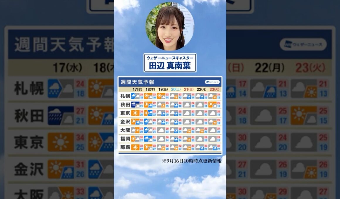 【週間天気】今週の天気は？#通勤タイパ #今週の天気