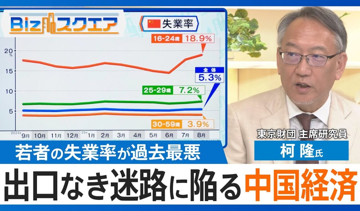 「出口なき迷路」に陥る中国経済 若者失業率は過去最悪の18.9% 景気回復のカギは？【Bizスクエア】