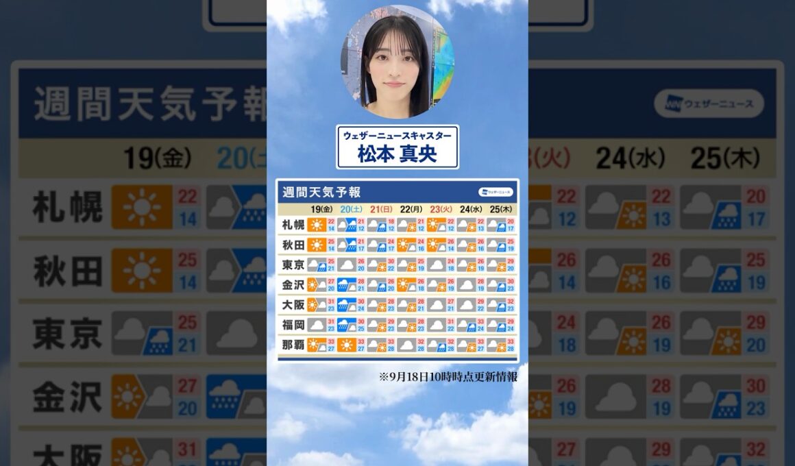 【週間天気】今週の天気は？#通勤タイパ #今週の天気