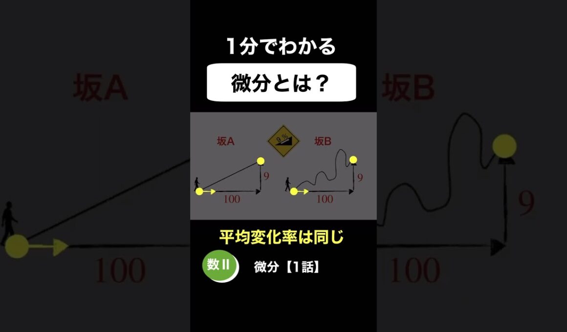 【数学Ⅱ】微分とは？　微分【１話】#Shorts