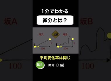 【数学Ⅱ】微分とは？　微分【１話】#Shorts