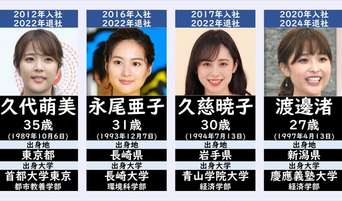 フジテレビを退社した女子アナウンサー一覧(入社2000年以降のみ)