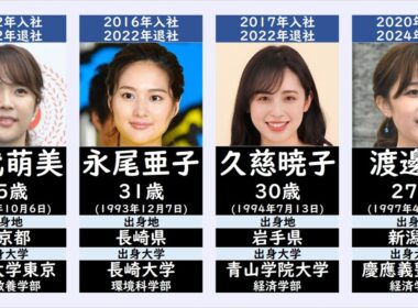 フジテレビを退社した女子アナウンサー一覧(入社2000年以降のみ)