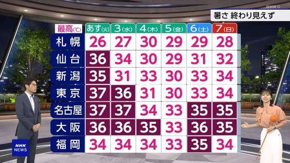 1 (12)