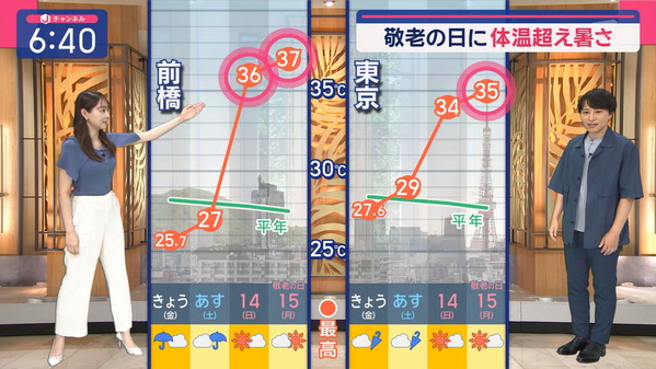 1 (21)