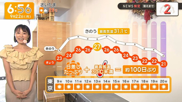 【画像】今日の今井春花さん　9.22