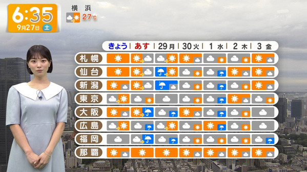 【画像】今日の今井春花さん　9.27