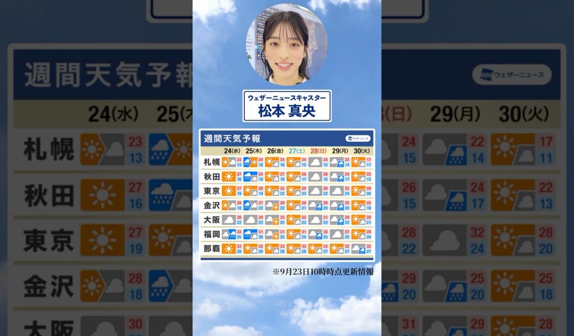 【週間天気】今週の天気は？#通勤タイパ #今週の天気