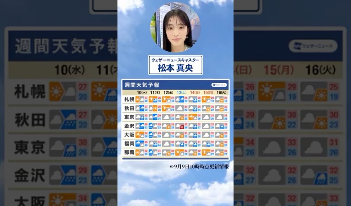 【週間天気】今週の天気は？#通勤タイパ #今週の天気