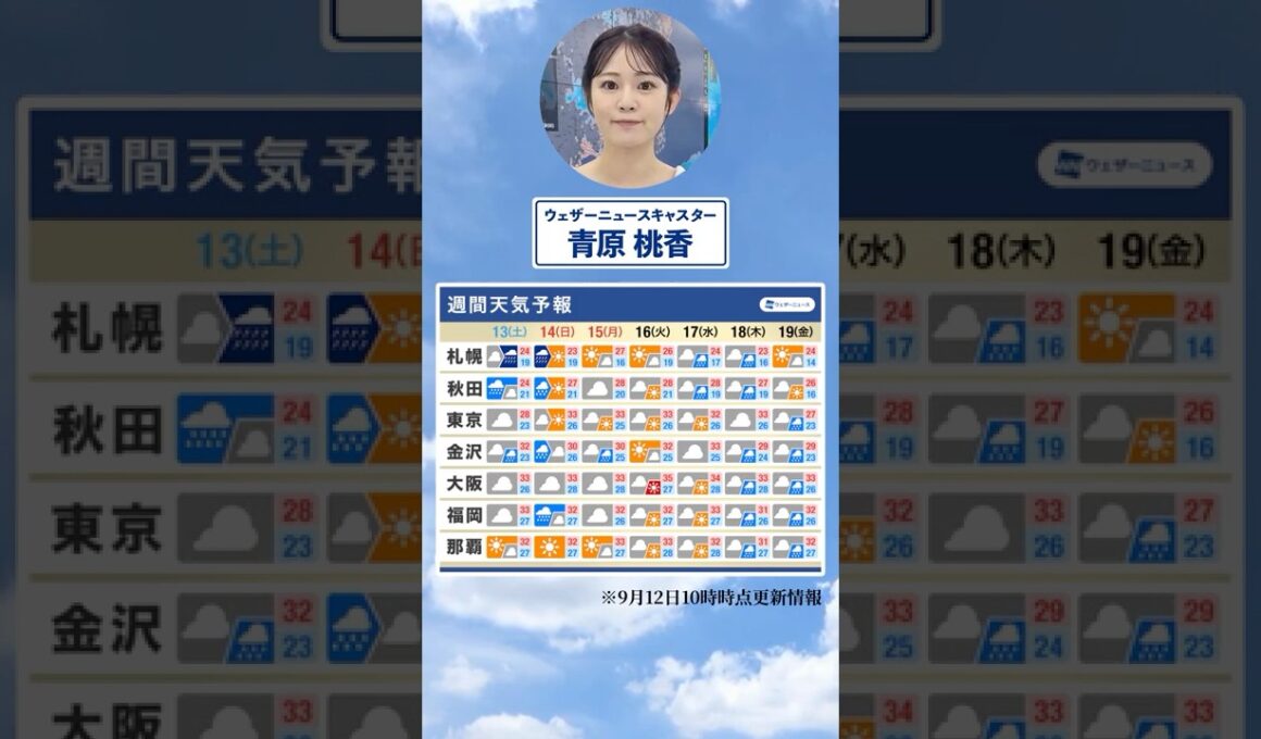 【週間天気】今週の天気は？#通勤タイパ #今週の天気