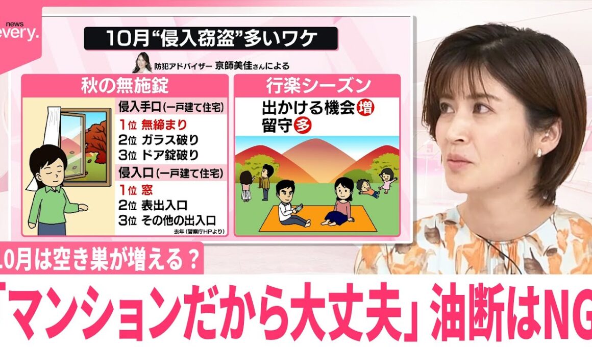 【10月は空き巣が増える？】「マンションだから大丈夫」油断はNG  台風でも注意  侵入に時間をかけさせるには【なるほどッ！】