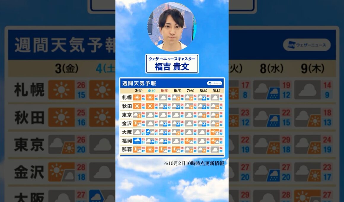 【週間天気】今週の天気は？#通勤タイパ #今週の天気