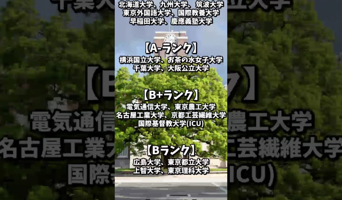 高学歴60大学完全格付けランキング #大学受験 ＃学歴 #shorts
