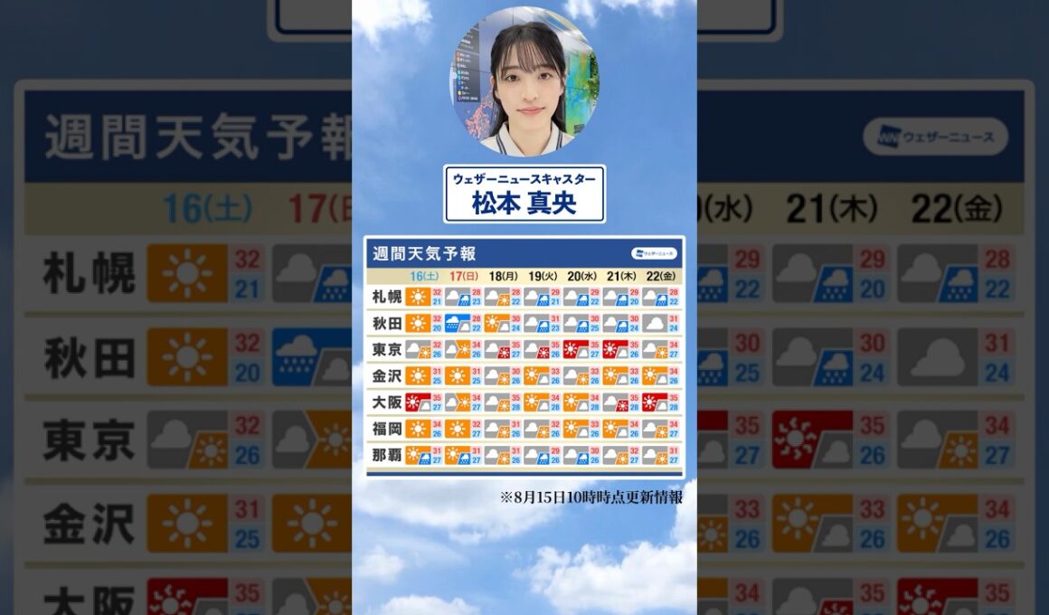 【週間天気】今週の天気は？#通勤タイパ #今週の天気