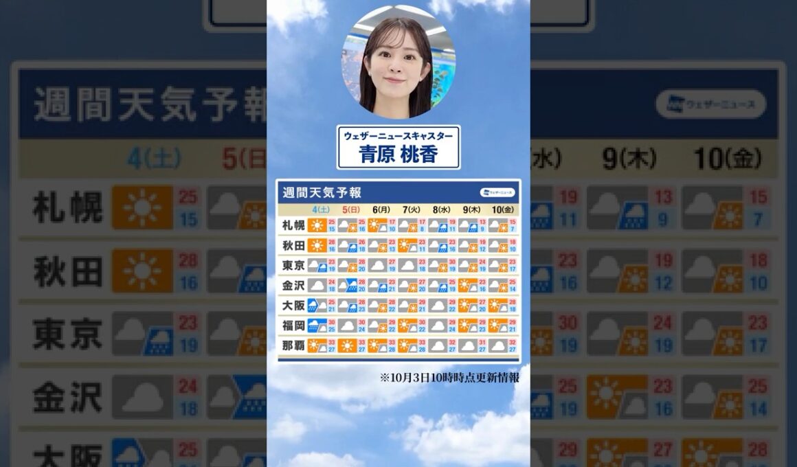 【週間天気】今週の天気は？#通勤タイパ #今週の天気