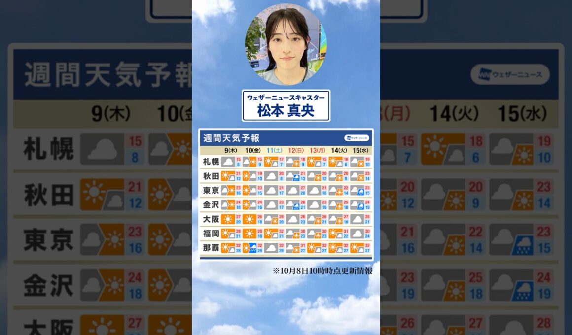 【週間天気】今週の天気は？#通勤タイパ #今週の天気