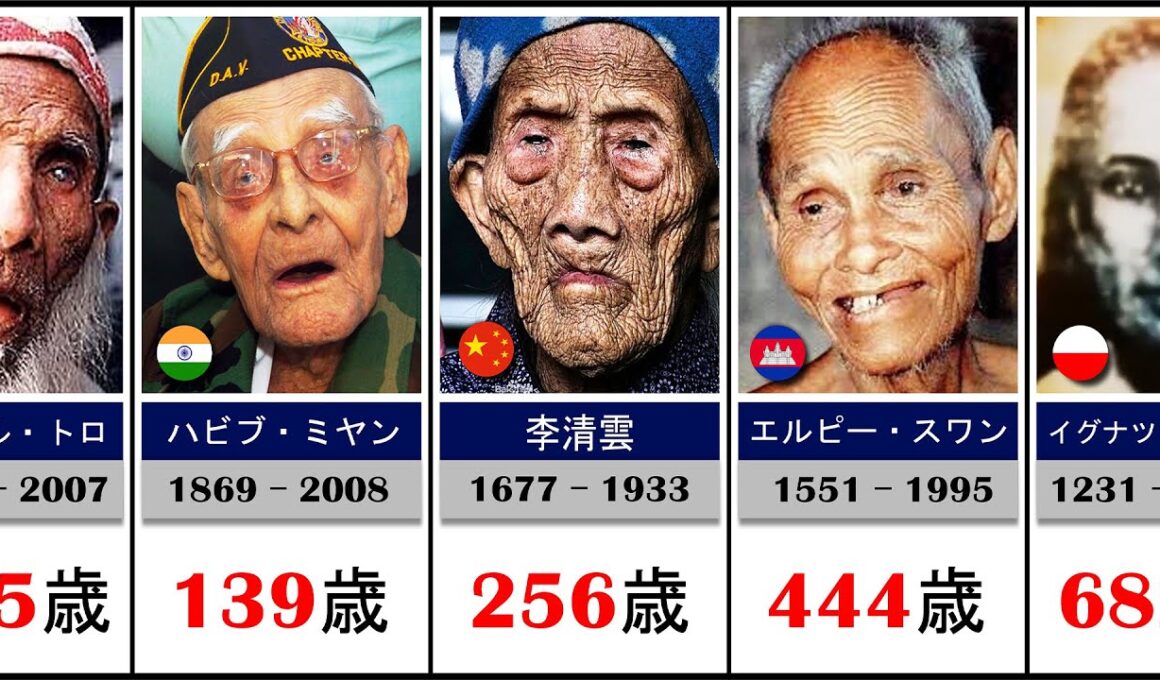歴史上最も長生きした人々