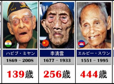 歴史上最も長生きした人々