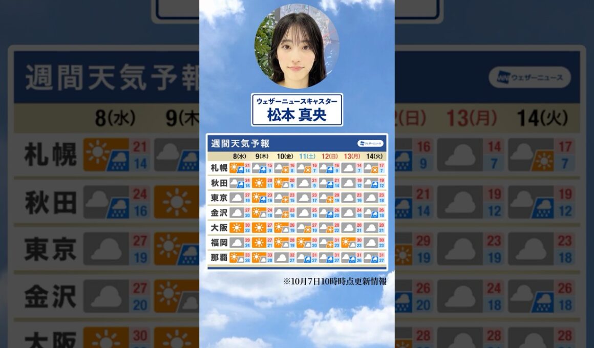 【週間天気】今週の天気は？ #今週の天気 #通勤タイパ
