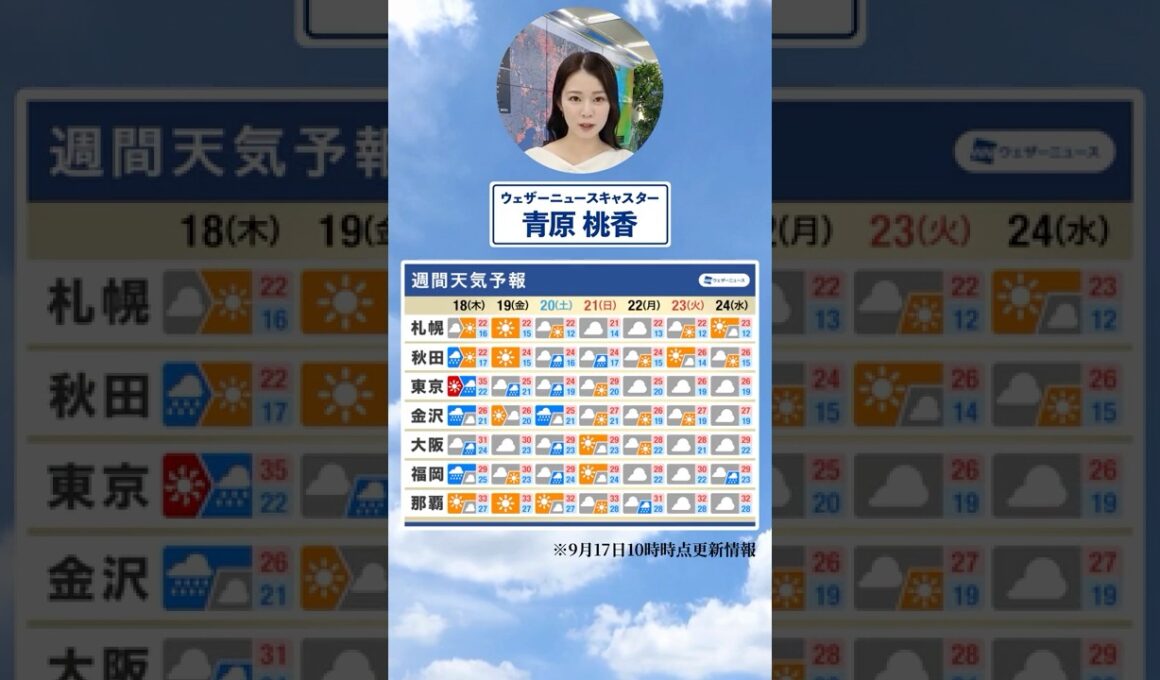 【週間天気】今週の天気は？#通勤タイパ #今週の天気