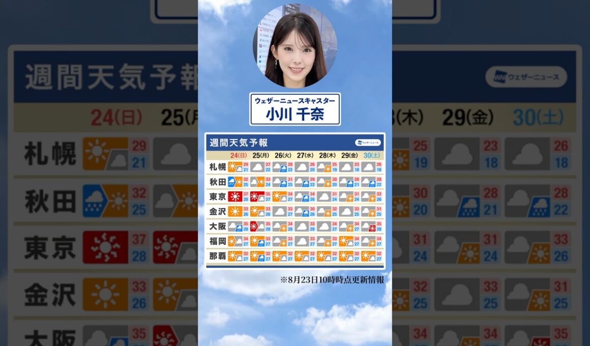 【週間天気】今週の天気は？#通勤タイパ #今週の天気