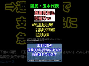 【衝撃】国民民主党支持率5％に急落！玉木代表の“優柔不断”に国民が愛想尽かし⁉　  #shorts