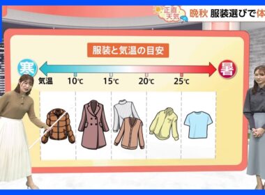 【10月21日 関東の天気】トレンチコート始めました｜TBS NEWS DIG
