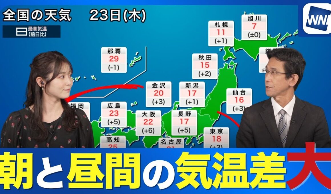 【寒暖差に注意】朝は今季一番の冷え込みの所も 服装調整を