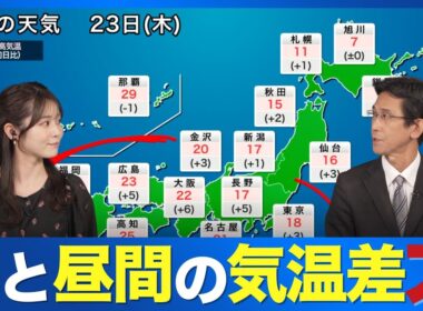 【寒暖差に注意】朝は今季一番の冷え込みの所も 服装調整を
