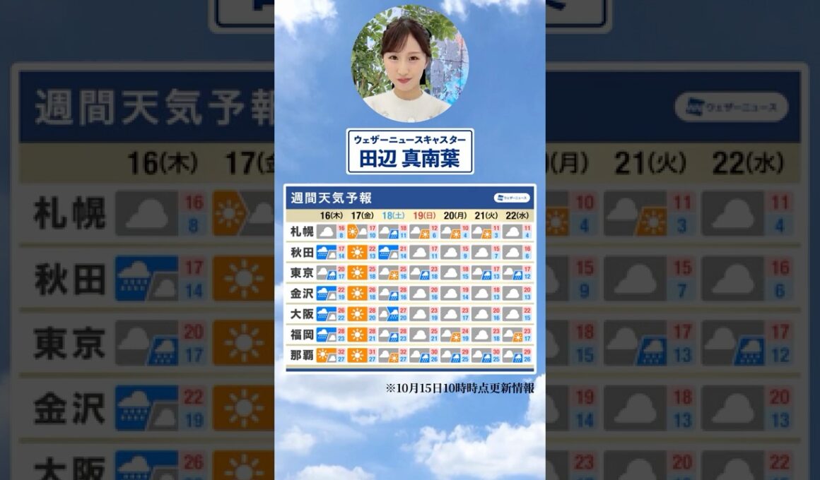 【週間天気】今週の天気は？#通勤タイパ #今週の天気