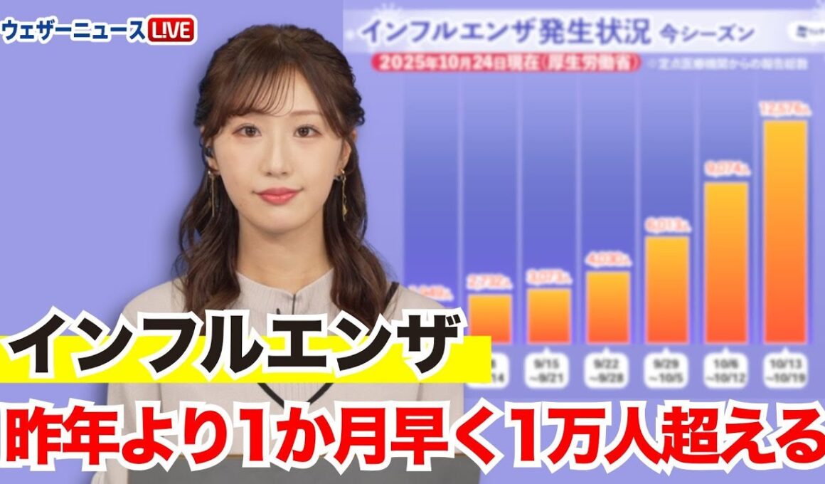 【インフルエンザ】昨年より１か月早く１万人超える