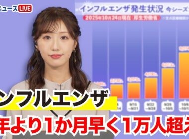 【インフルエンザ】昨年より１か月早く１万人超える